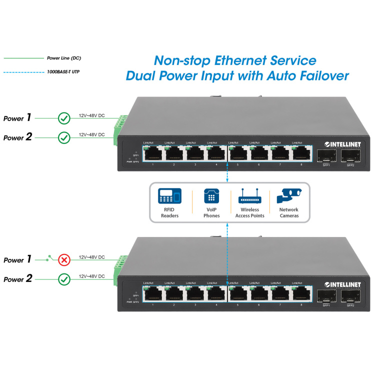 Intellinet 8 Port Industrial Gigabit Ethernet Switch with 2 SFP Ports - Image 8