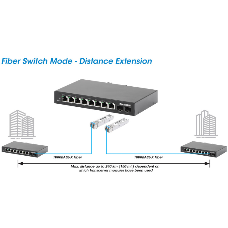 Intellinet 8 Port Industrial Gigabit Ethernet Switch with 2 SFP Ports - Image 9